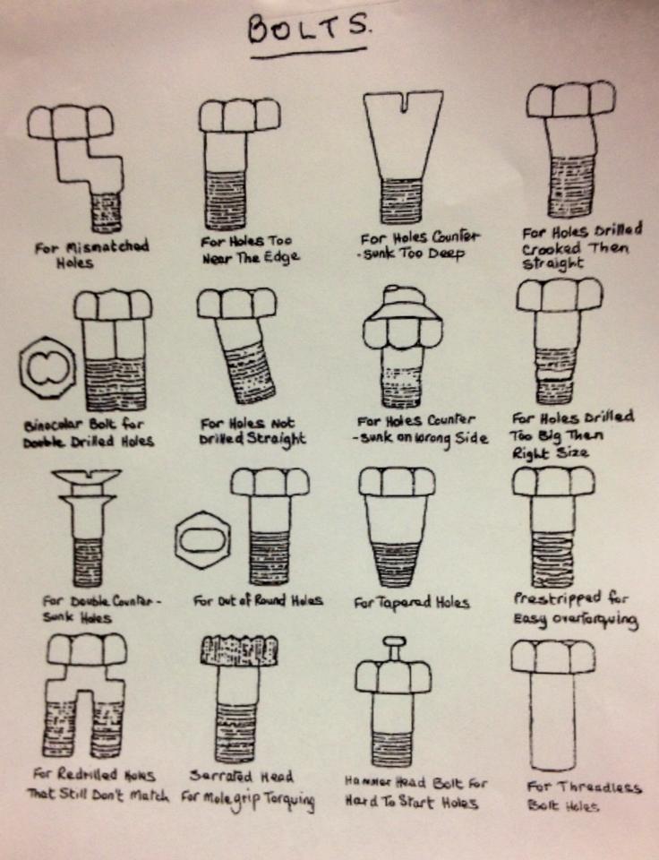 Bolts